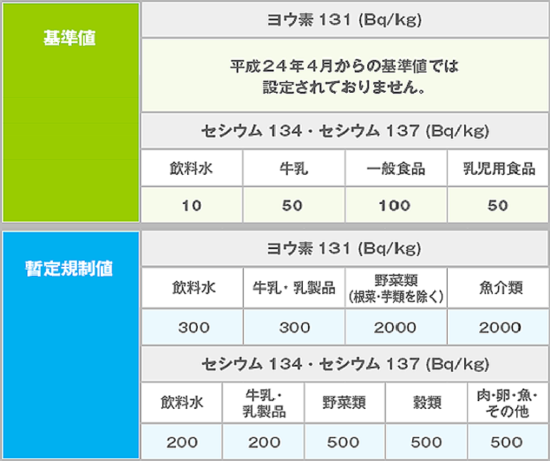 検索結果 | 福島県農林水産物・加工食品モニタリング情報